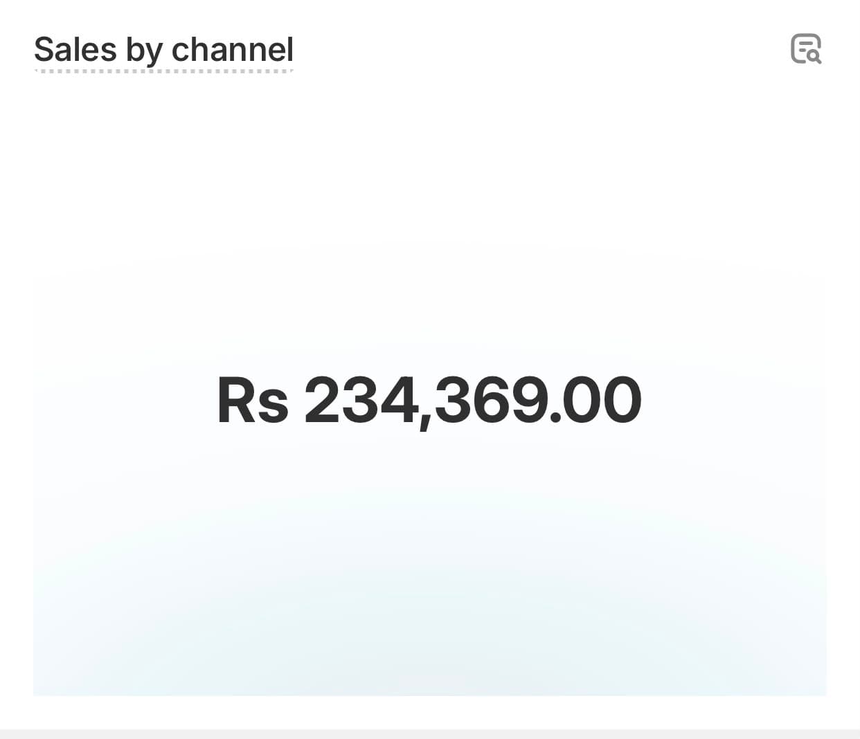 Trendz Trove Shopify dashboard — Rs 234,369, Sales by channel